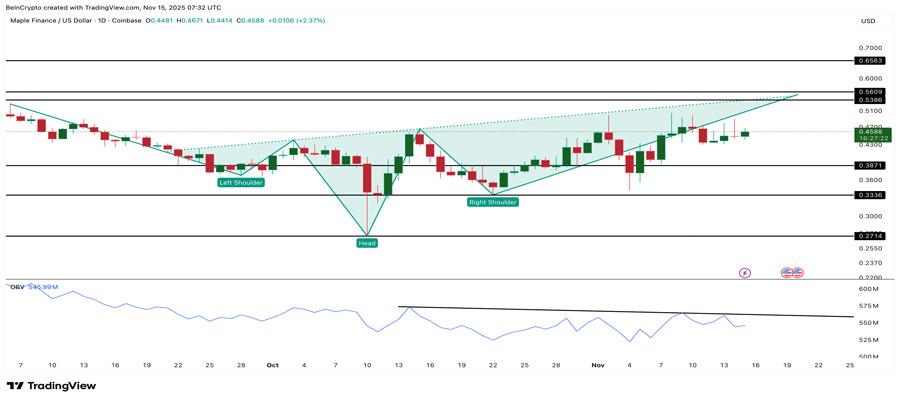 whale-accumulation-bear-market-3-tokens