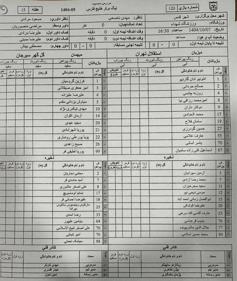 لیست استقلال - گل گهر