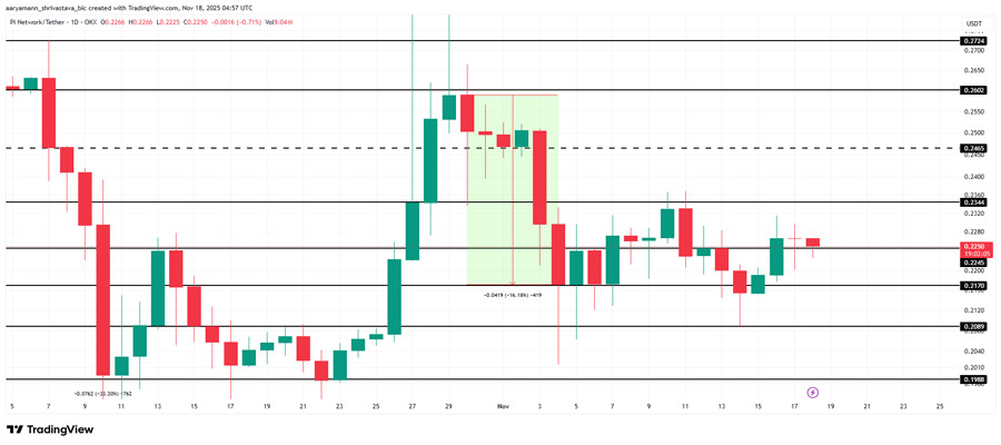 pi-coin-price-is-held-back-by-bitcoin