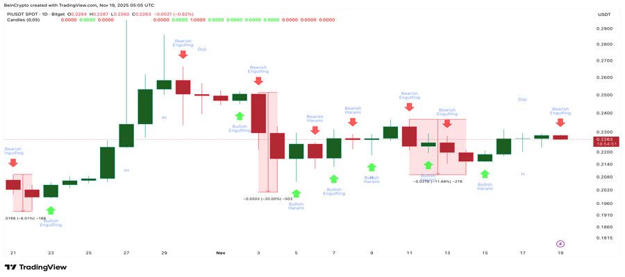 pi-coin-price-weakness-signals-pullback-