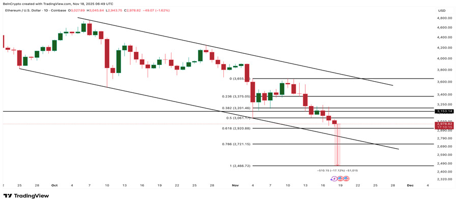 ethereum-price-june-pattern-reset-analysis