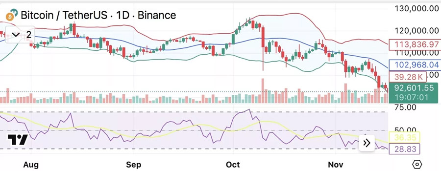 bitcoin-price-reclaim-resistance-volatility-2025