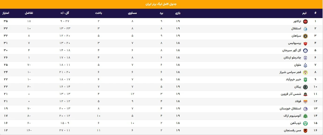 جدول لیگ برتر