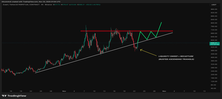 heres-why-zcash-zec-price-is-pumping-today-2-