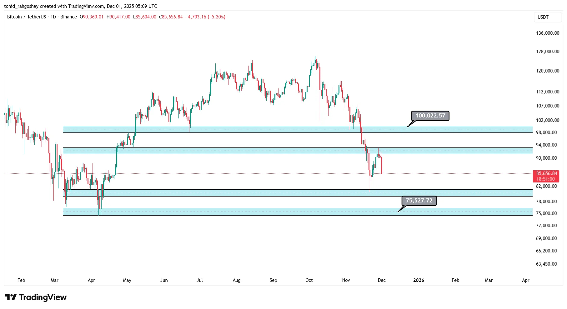 btc