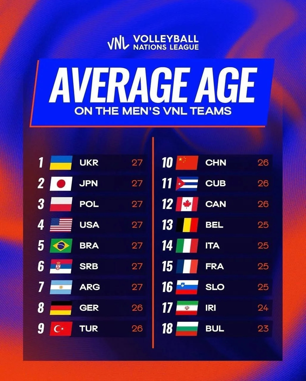 میانگین سنی والیبال