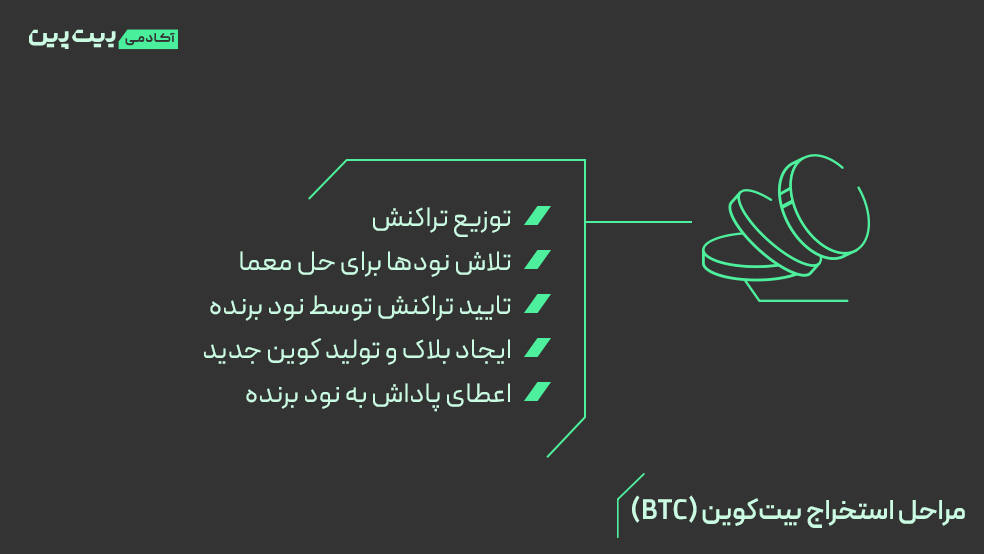 ربات استخراج تتر در تلگرام؛ فرآیند استخراج بیت‌کوین (BTC)