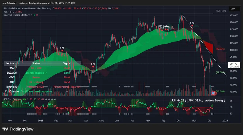 نمودار بیت کوین