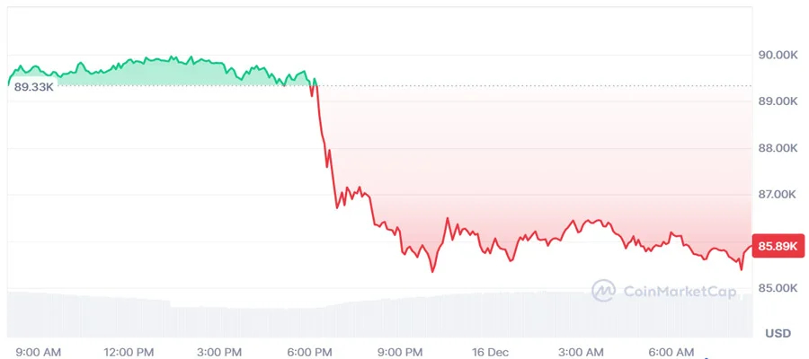 price-crash-reason-analys
