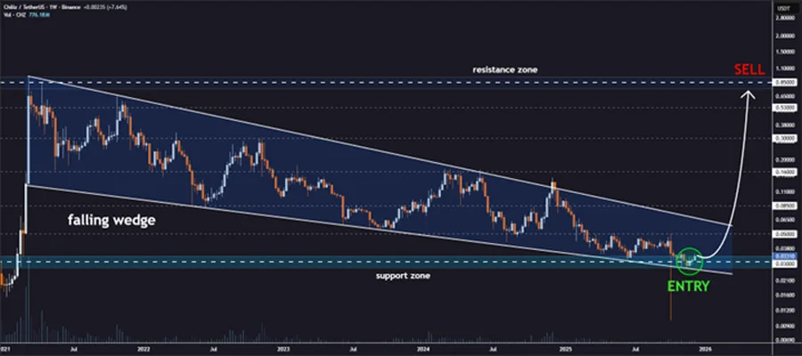 why-chiliz-chz-token-price-is-up-today-by-