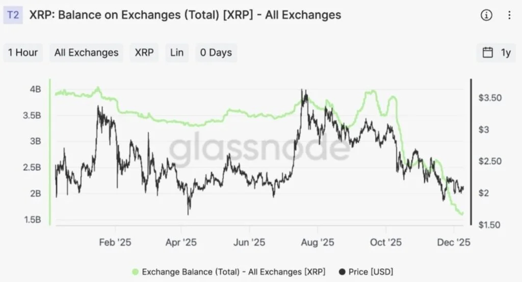 ریپل (XRP)