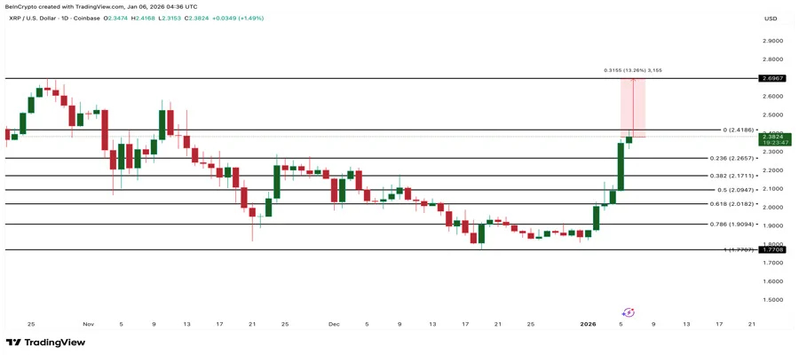 xrp-price-prediction-key-level-rally