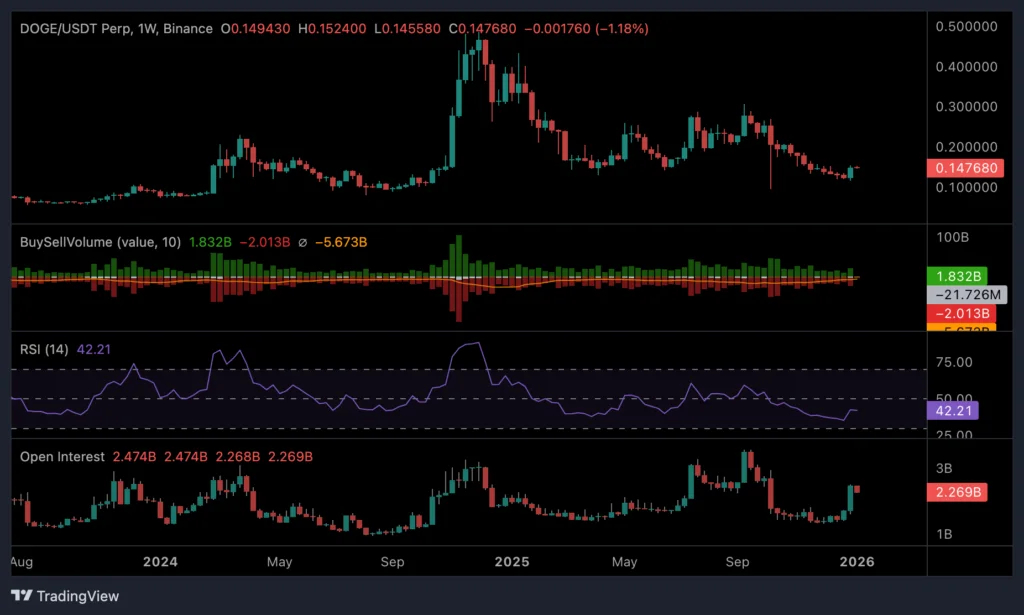 خیز میم‌کوین محبوب برای فتح سنگر یک دلاری در سال ۲۰۲۶