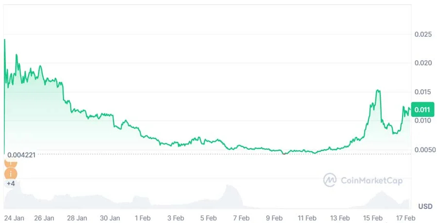 ارز دیجیتال Spacecoin