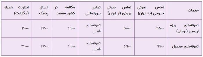 تعرفه
