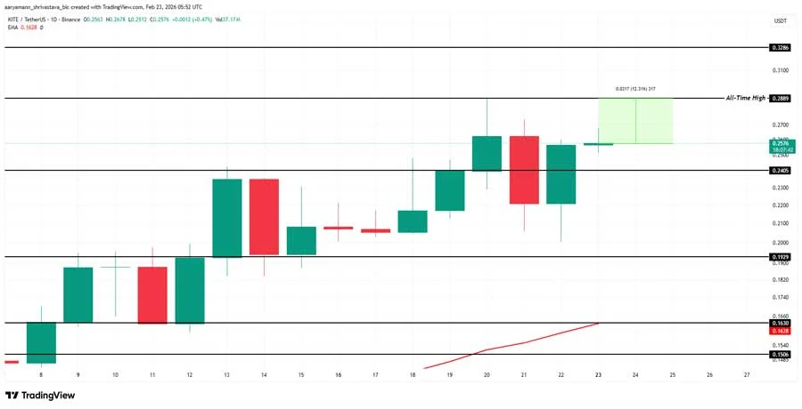 altcoins-to-watch-final-week-feb-2026-