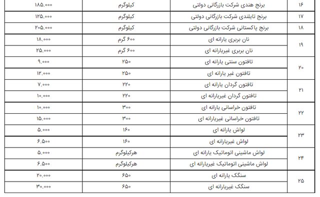 قیمت اقلام خوراکی