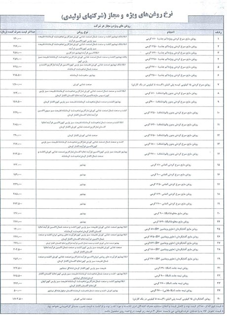 قیمت اقلام خوراکی