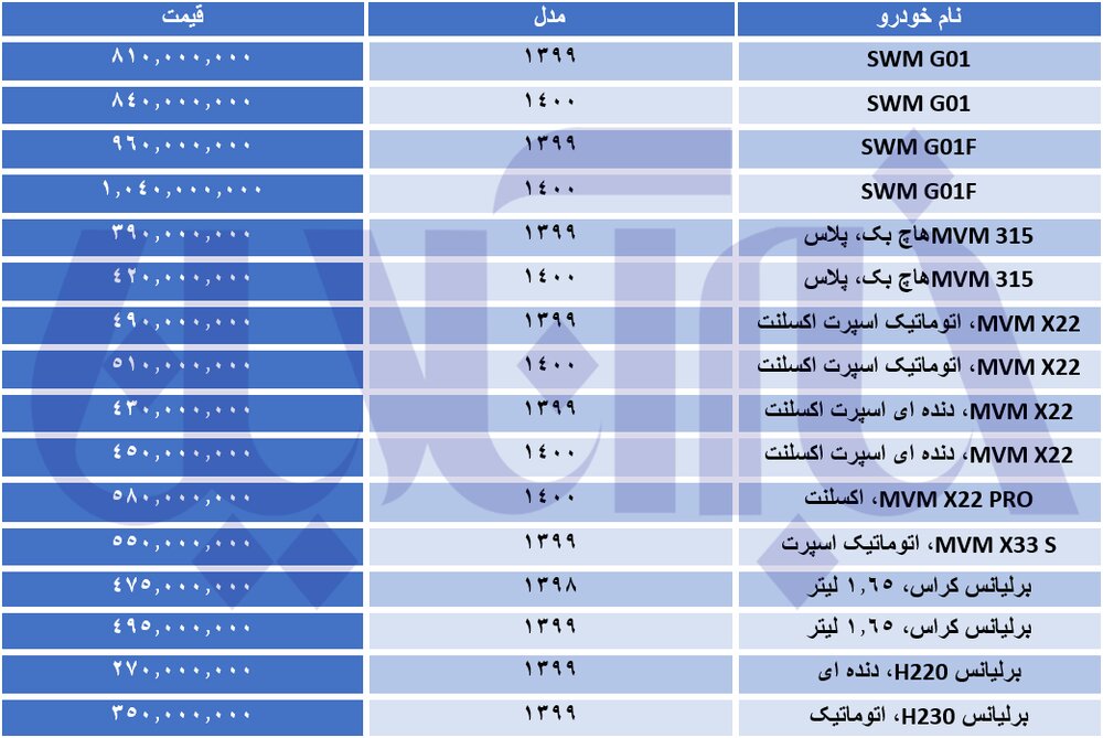 خیز قیمت ها در بازار خودروهای چینی/ برلیانس چند؟ 