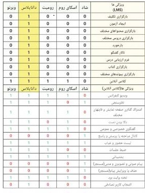 داناپلاس