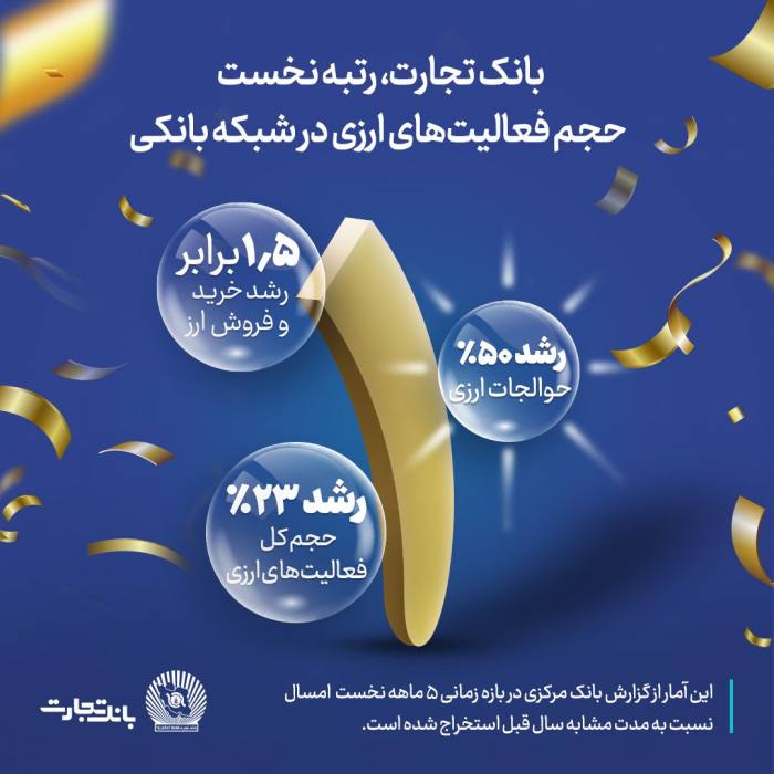 فعالیت‌های ارزی بانک تجارت در رتبه نخست کشور