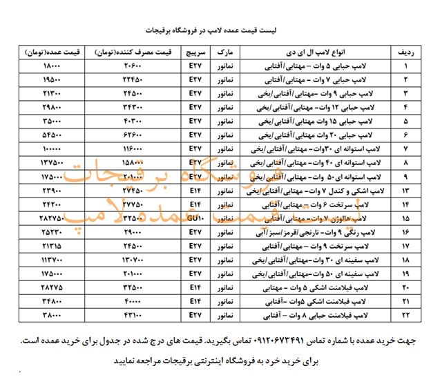 نکات مهم خرید عمده لامپ