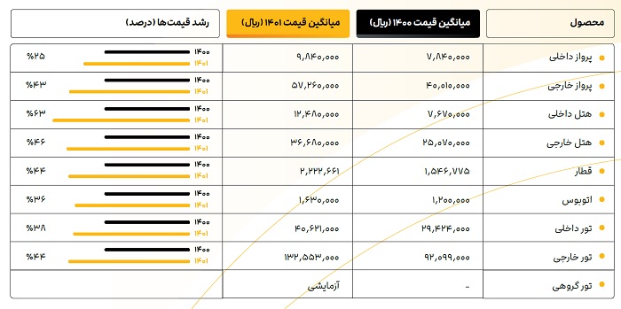 سایت علی بابا