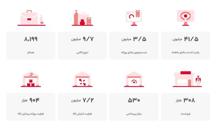 دیجیکالا 1