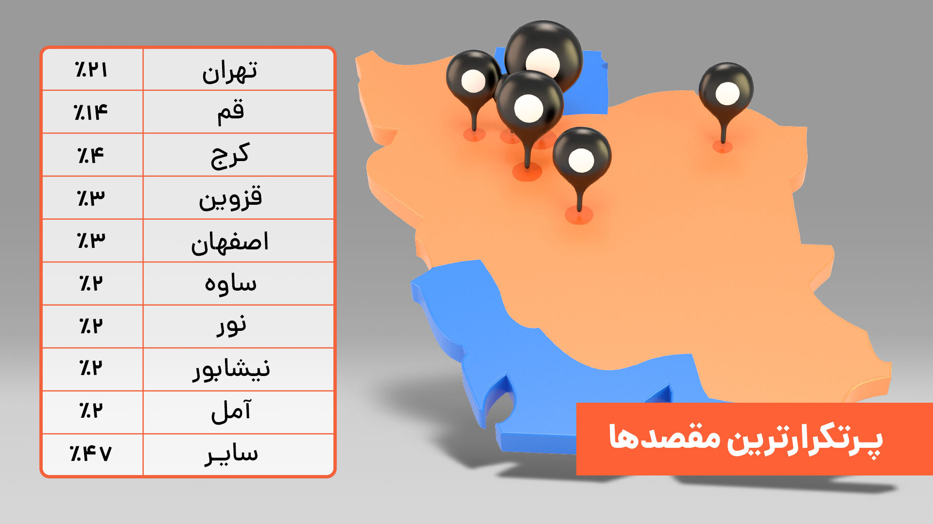 پرتکرارترین مقصدها
