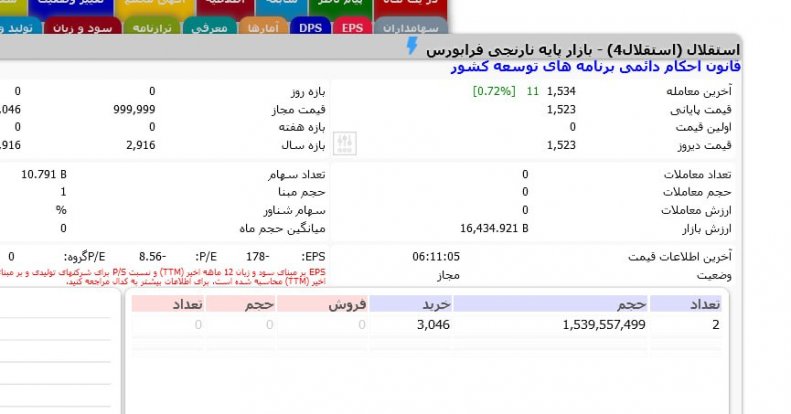 سند واگذاری سهام استقلال