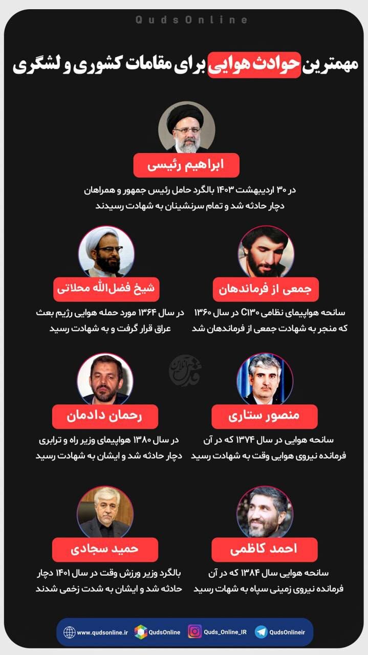 اینفوگرافی