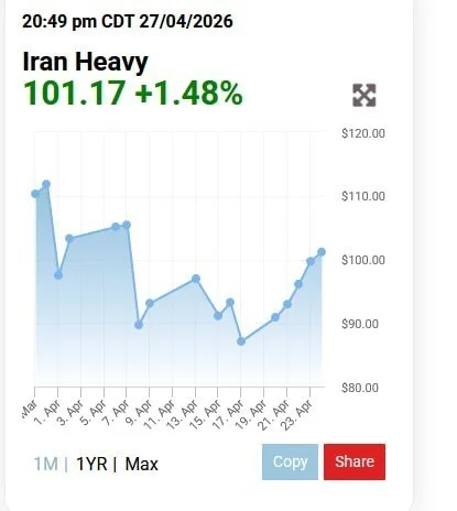 قیمت نفت جهانی امروز سه شنبه ۸ اردیبهشت ۱۴۰۵ / قیمت نفت همچنان در حال افزایش است