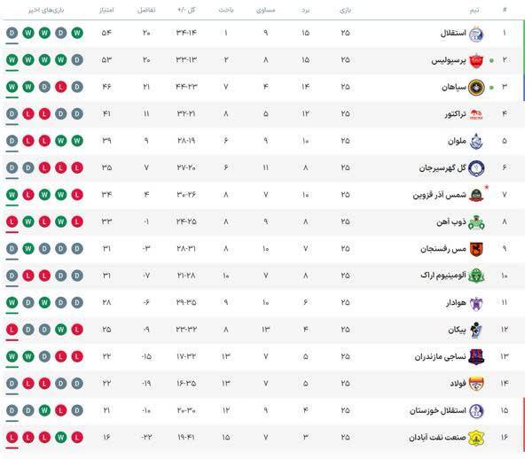جدول لیگ برتر