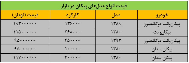 جدول پیکان