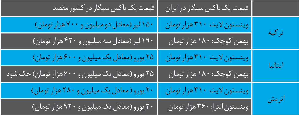 Screenshot 1403-03-10 at 10.29.59