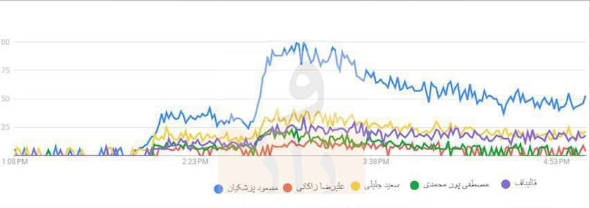پزشکیان