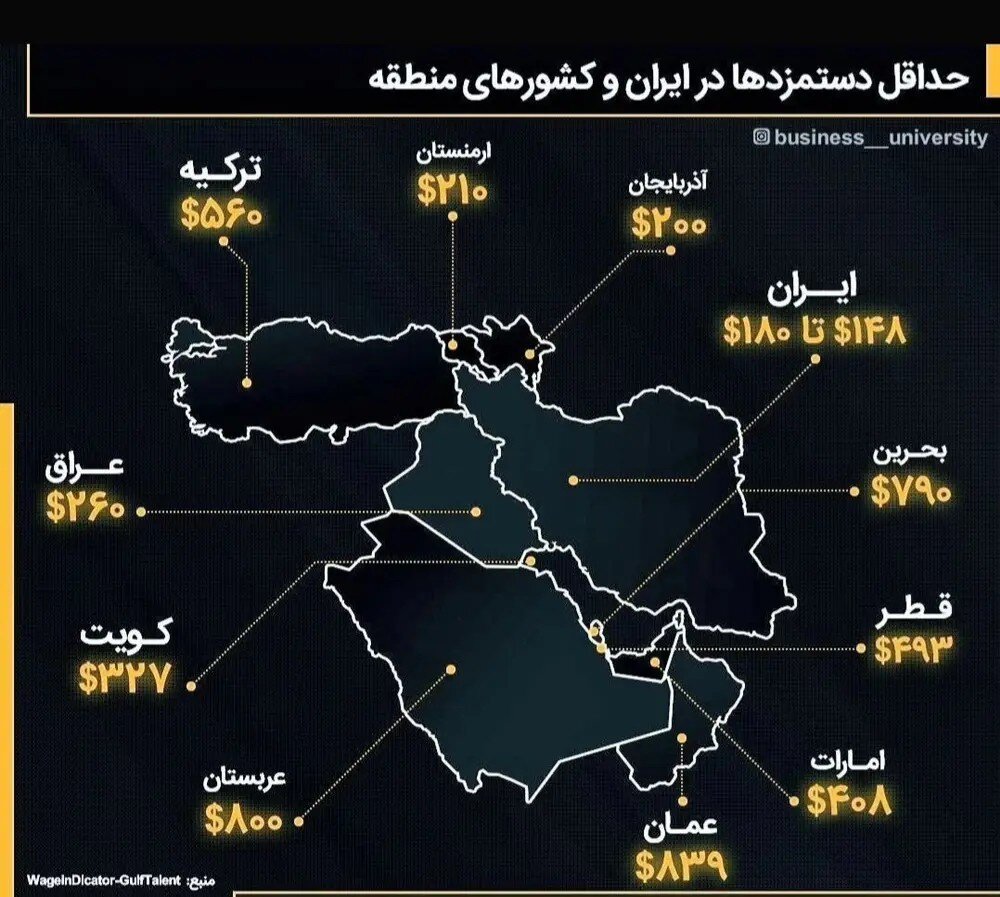 دستمزد