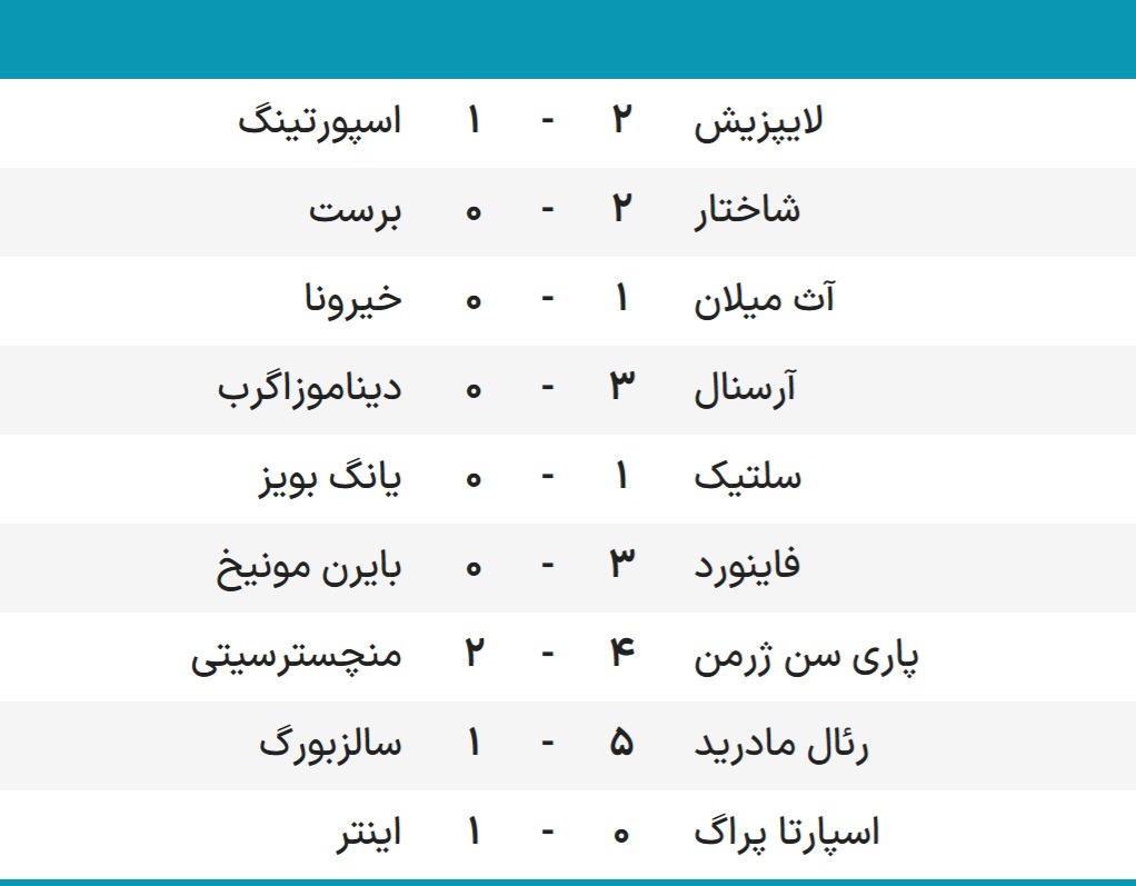 لیگ قهرمانان اروپا