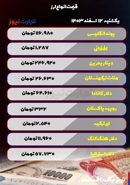 قیمت ارز امروز یکشنبه ۱۲ اسفند ۱۴۰۳