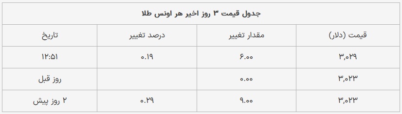 اونس جهانی