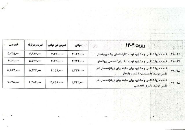 تعرفه خدمات روانشناسی و مشاوره سال ۱۴۰۴ ابلاغ شد