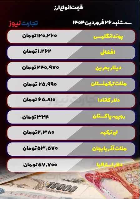 قیمت ارز امروز سه شنبه 26 فروردین 1404