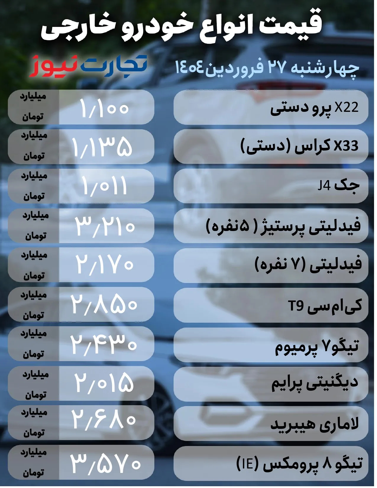 قیمت 27 فروردین