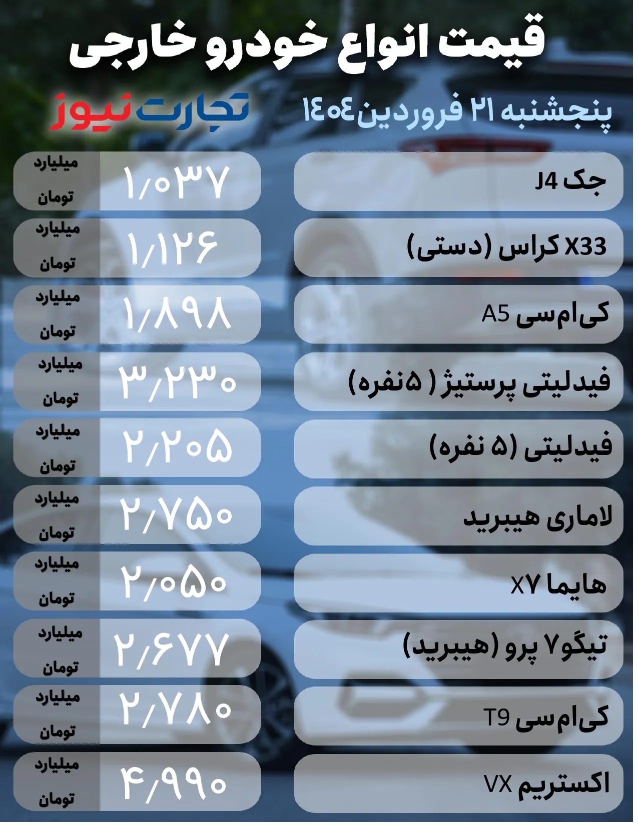 خودرو-خارجی-21-فروردین_page-0001-ak9705