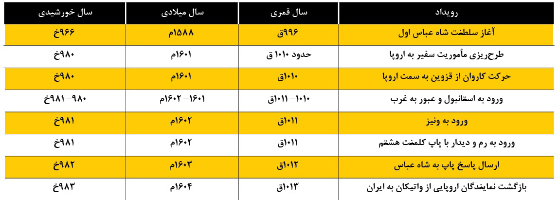 شاه عباس