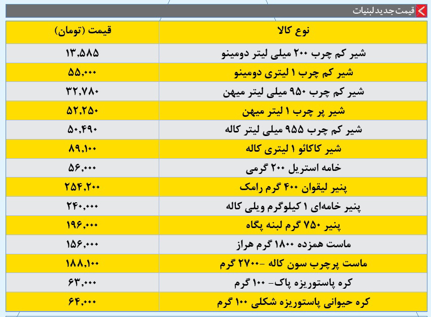 قیمت جدید لبنیات
