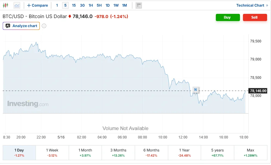 Capture
