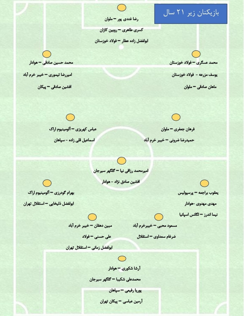 تیم ملی امید ایران 2