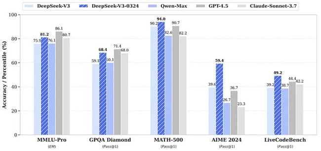 deepseek-3.1-02.jpg