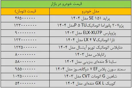 جهش عجیب قیمت‌ها در بازار خودرو/ آخرین قیمت پژو، سمند، شاهین، کوییک و تارا + جدول